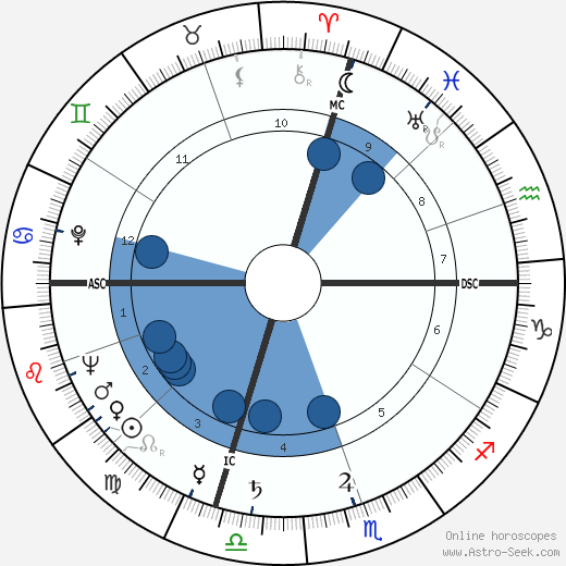 Angela Gallo horoscope, astrology, sign, zodiac, date of birth, instagram
