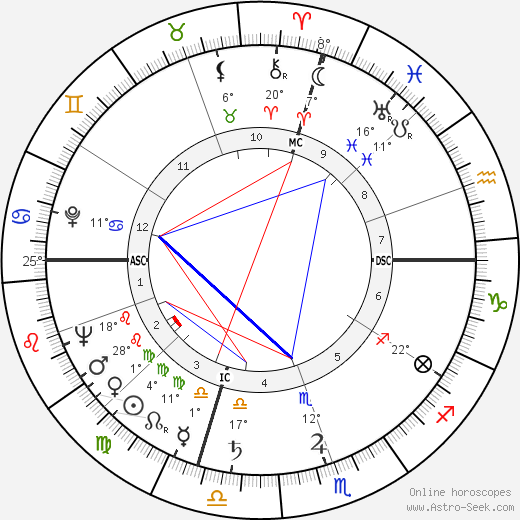 Angela Gallo birth chart, biography, wikipedia 2023, 2024