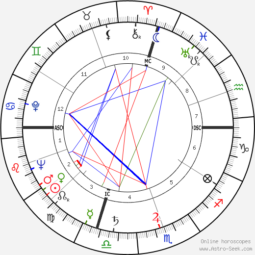 Angela Gallo birth chart, Angela Gallo astro natal horoscope, astrology