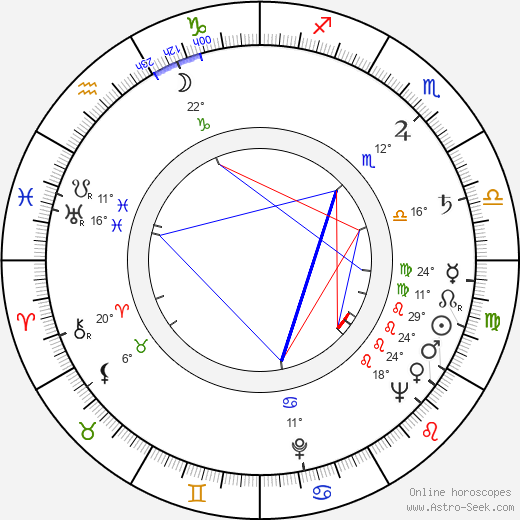 Anja Vuorinen birth chart, biography, wikipedia 2023, 2024