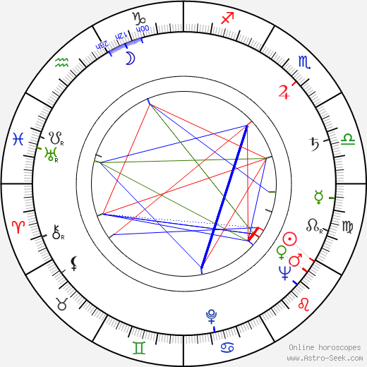 Anja Vuorinen birth chart, Anja Vuorinen astro natal horoscope, astrology