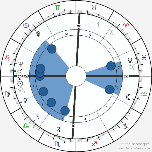 Arthur Robert Jensen wikipedia, horoscope, astrology, instagram