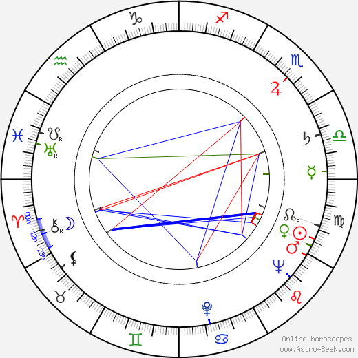 Bert Brunn birth chart, Bert Brunn astro natal horoscope, astrology