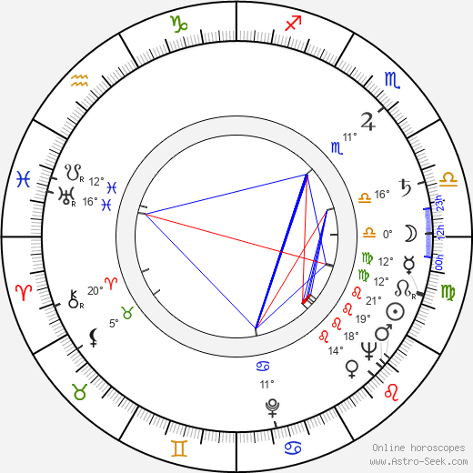 Bogdan Niewinowski birth chart, biography, wikipedia 2023, 2024