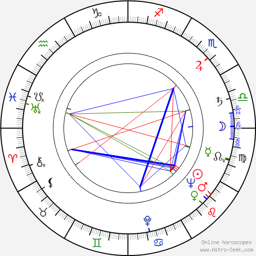 Bogdan Niewinowski birth chart, Bogdan Niewinowski astro natal horoscope, astrology