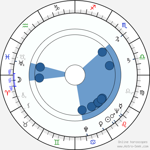 Carol Teitel horoscope, astrology, sign, zodiac, date of birth, instagram