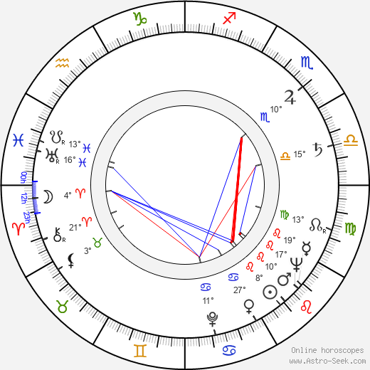 Carol Teitel birth chart, biography, wikipedia 2024, 2025