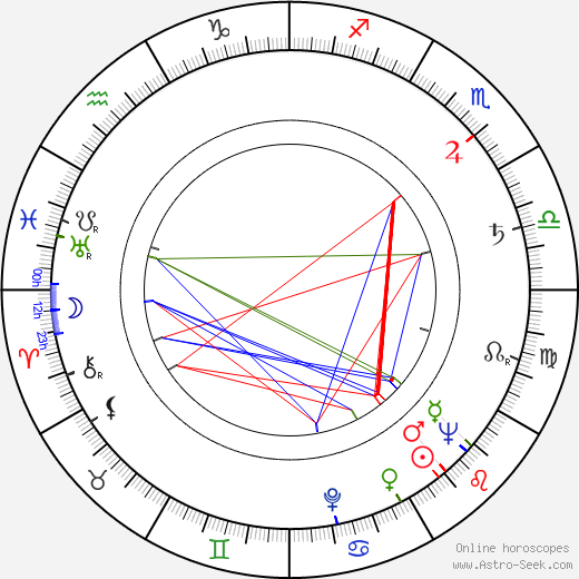 Carol Teitel birth chart, Carol Teitel astro natal horoscope, astrology