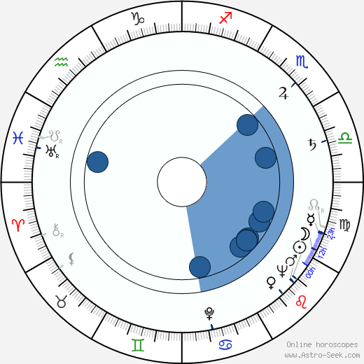 Catulo De Paula horoscope, astrology, sign, zodiac, date of birth, instagram