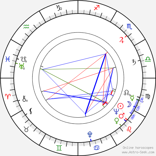 Catulo De Paula birth chart, Catulo De Paula astro natal horoscope, astrology