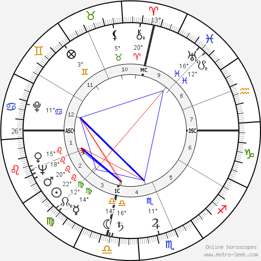 Charles Howard Roan birth chart, biography, wikipedia 2024, 2025