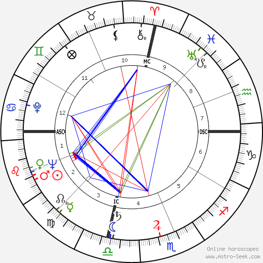 Charles Howard Roan birth chart, Charles Howard Roan astro natal horoscope, astrology