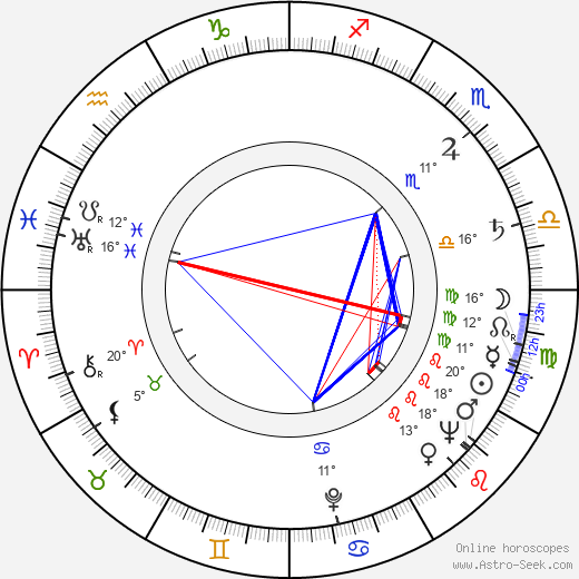 Charlotta Tremlová birth chart, biography, wikipedia 2023, 2024