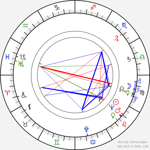 Charlotta Tremlová birth chart, Charlotta Tremlová astro natal horoscope, astrology