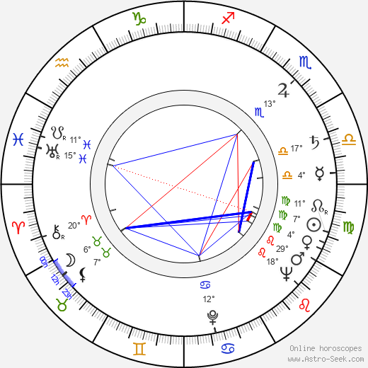 David Lowell Rich birth chart, biography, wikipedia 2024, 2025