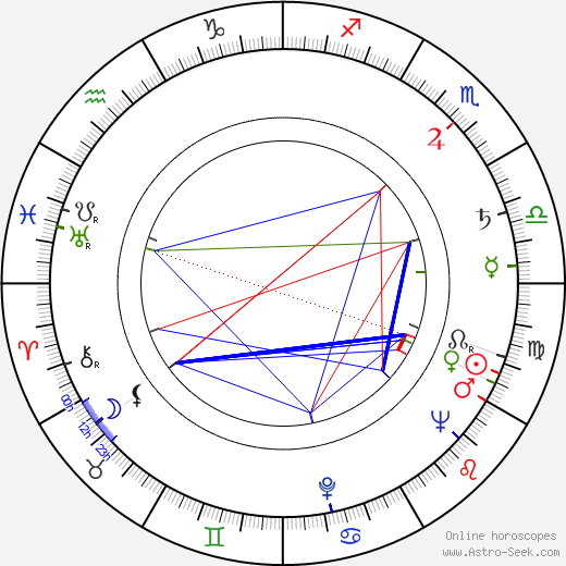 David Lowell Rich birth chart, David Lowell Rich astro natal horoscope, astrology