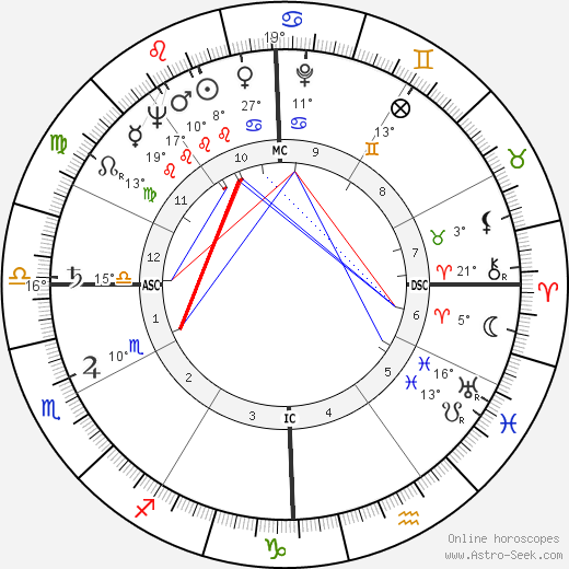 Devol Brett birth chart, biography, wikipedia 2023, 2024