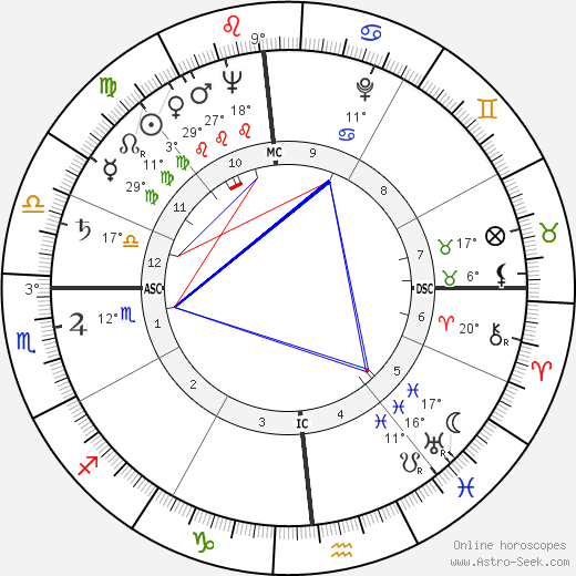 Don Grate birth chart, biography, wikipedia 2024, 2025