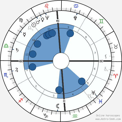 Dona Shaw horoscope, astrology, sign, zodiac, date of birth, instagram