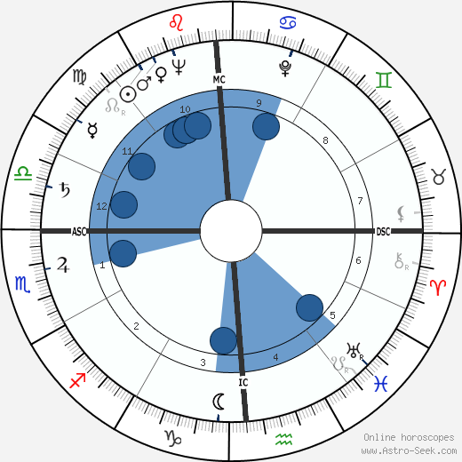 Dona Shaw wikipedia, biography, birth chart, instagram Dona Shaw wikipedia, horoscope, astrology, instagram