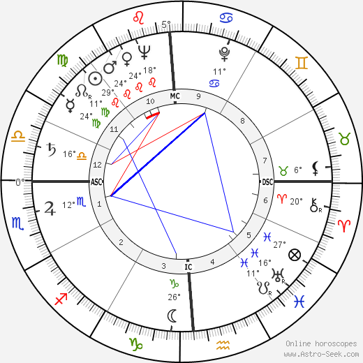 Dona Shaw birth chart, biography, wikipedia 2023, 2024