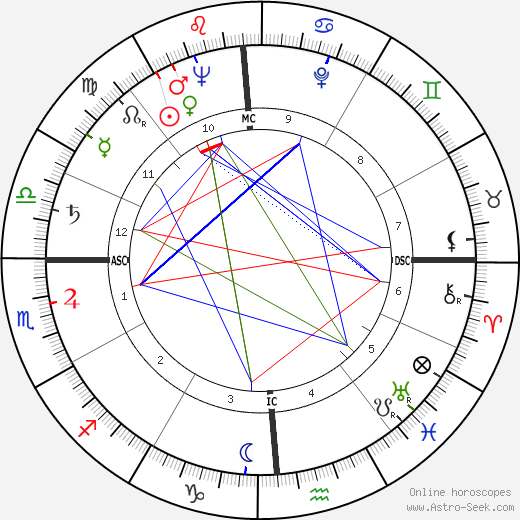Dona Shaw birth chart, Dona Shaw astro natal horoscope, astrology