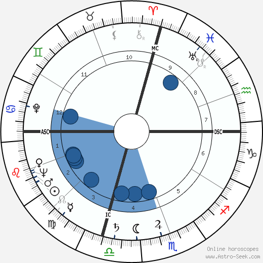 Donald V. Seibert wikipedia, horoscope, astrology, instagram