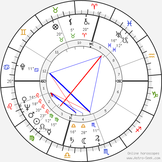 Donald V. Seibert birth chart, biography, wikipedia 2023, 2024