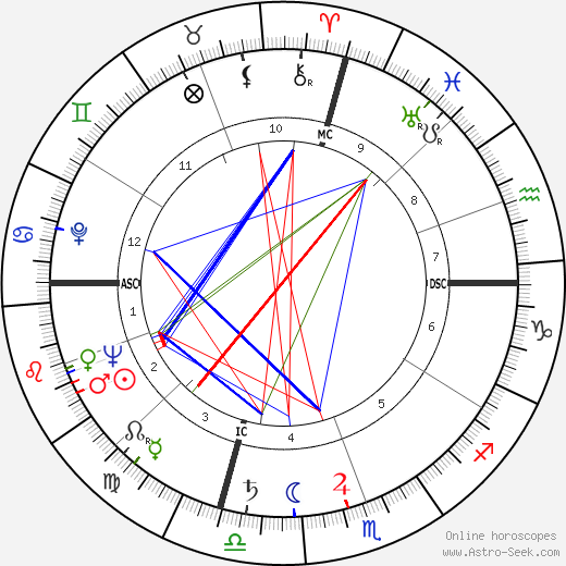 Donald V. Seibert birth chart, Donald V. Seibert astro natal horoscope, astrology