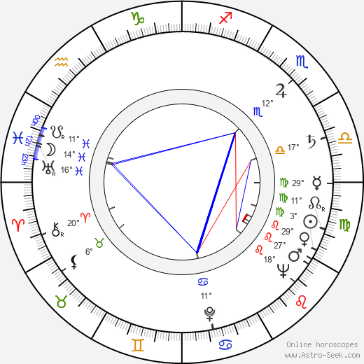 Emil Horváth Sr. birth chart, biography, wikipedia 2023, 2024