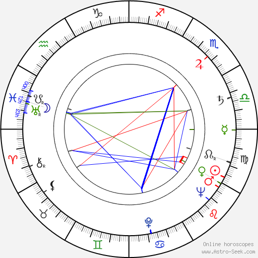 Emil Horváth Sr. birth chart, Emil Horváth Sr. astro natal horoscope, astrology