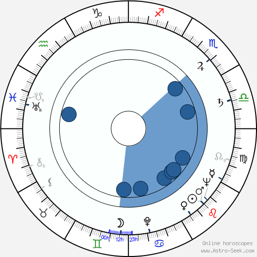 Eva Šenková horoscope, astrology, sign, zodiac, date of birth, instagram