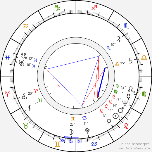 Eva Šenková birth chart, biography, wikipedia 2024, 2025