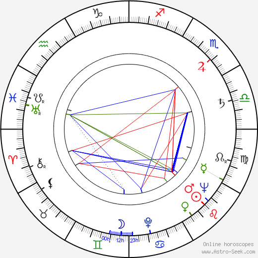 Eva Šenková birth chart, Eva Šenková astro natal horoscope, astrology