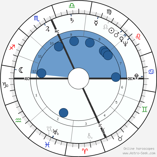 Franc M. Ricciardi wikipedia, horoscope, astrology, instagram