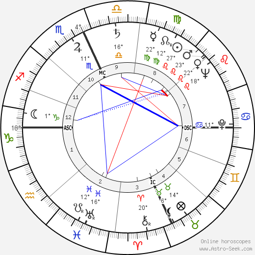Franc M. Ricciardi birth chart, biography, wikipedia 2024, 2025