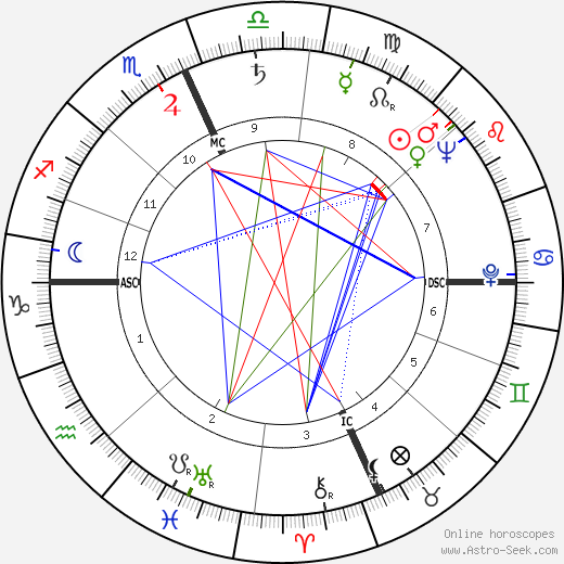 Franc M. Ricciardi birth chart, Franc M. Ricciardi astro natal horoscope, astrology