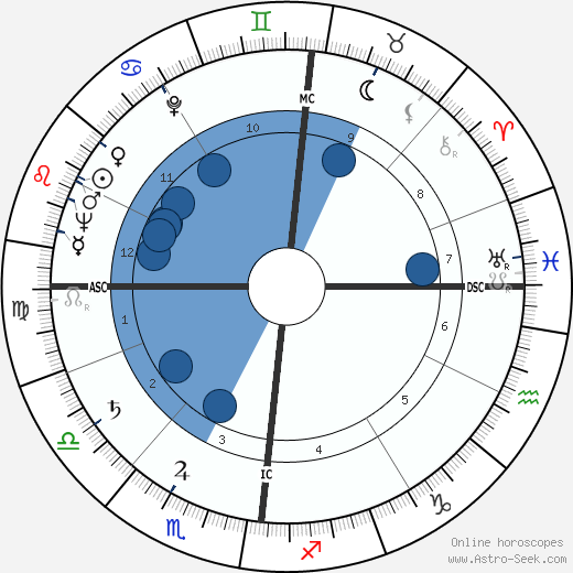 Franck Hermal Oroscopo, astrologia, Segno, zodiac, Data di nascita, instagram