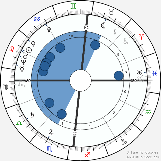 Franck Hermal wikipedia, biography, birth chart, instagram Franck Hermal wikipedia, horoscope, astrology, instagram