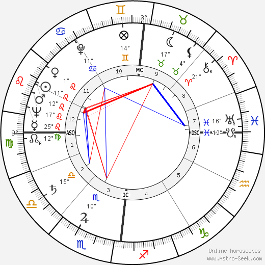 Franck Hermal birth chart, biography, wikipedia 2024, 2025