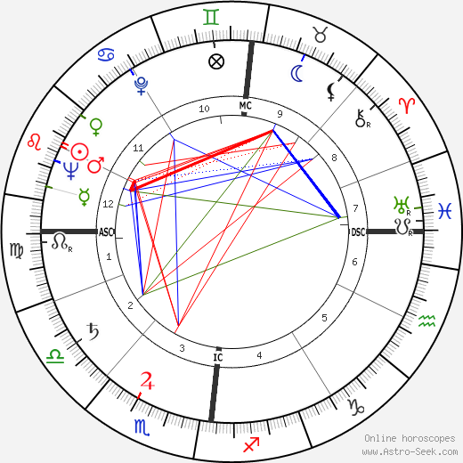 Franck Hermal birth chart, Franck Hermal astro natal horoscope, astrology