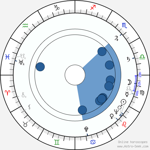 George Sawaya horoscope, astrology, sign, zodiac, date of birth, instagram