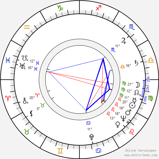 George Sawaya birth chart, biography, wikipedia 2024, 2025