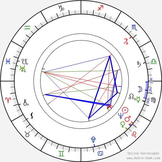 George Sawaya birth chart, George Sawaya astro natal horoscope, astrology