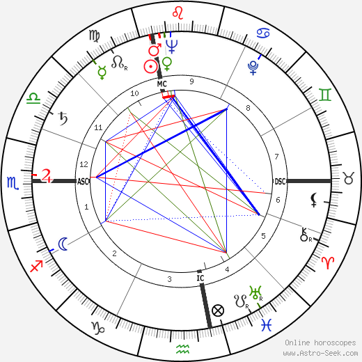 Giorgio Albertazzi birth chart, Giorgio Albertazzi astro natal horoscope, astrology