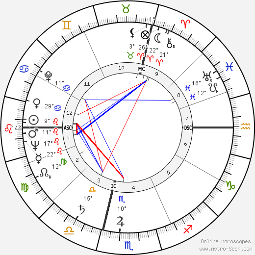 Guy Huguet birth chart, biography, wikipedia 2023, 2024