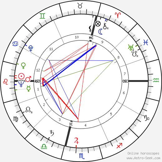 Guy Huguet birth chart, Guy Huguet astro natal horoscope, astrology