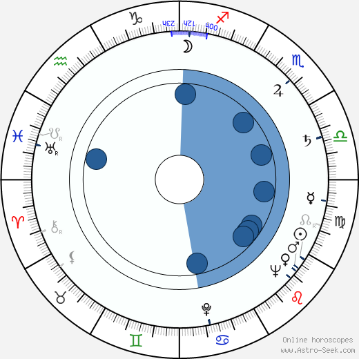 Hana Slivková wikipedia, biography, birth chart, instagram Hana Slivková wikipedia, horoscope, astrology, instagram