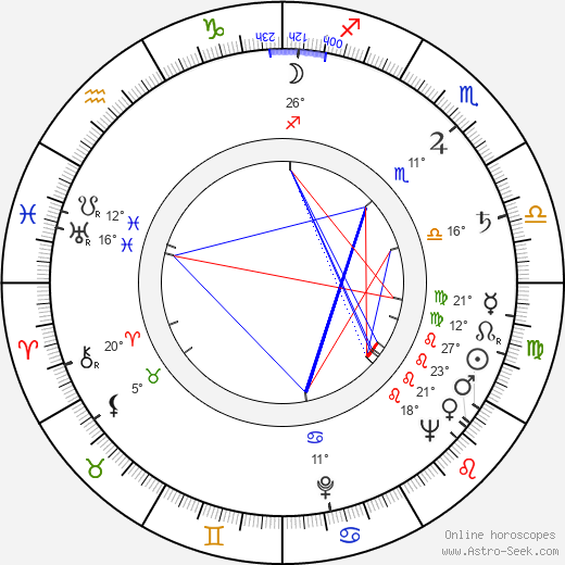 Hana Slivková birth chart, biography, wikipedia 2024, 2025