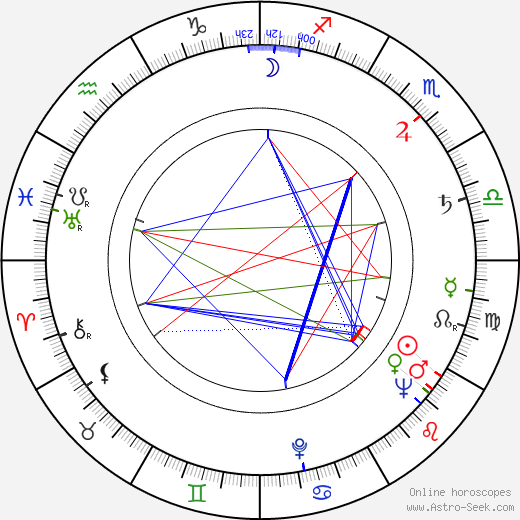 Hana Slivková birth chart, Hana Slivková astro natal horoscope, astrology